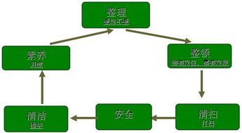 6S管理的意義 構建卓越企業管理的基石