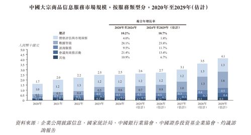 卓創(chuàng)資訊遞表港交所 位列中國大宗商品信息服務(wù)行業(yè)第二，企業(yè)管理與市場(chǎng)前景分析